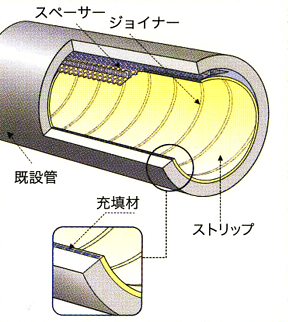 ダンビー工法